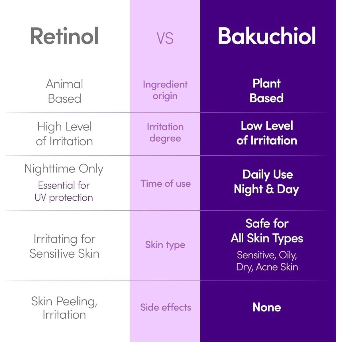 Harmona Skin™ Bakuchiol