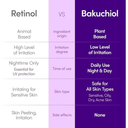 Harmona Skin™ Bakuchiol